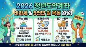 2026청년도약계좌