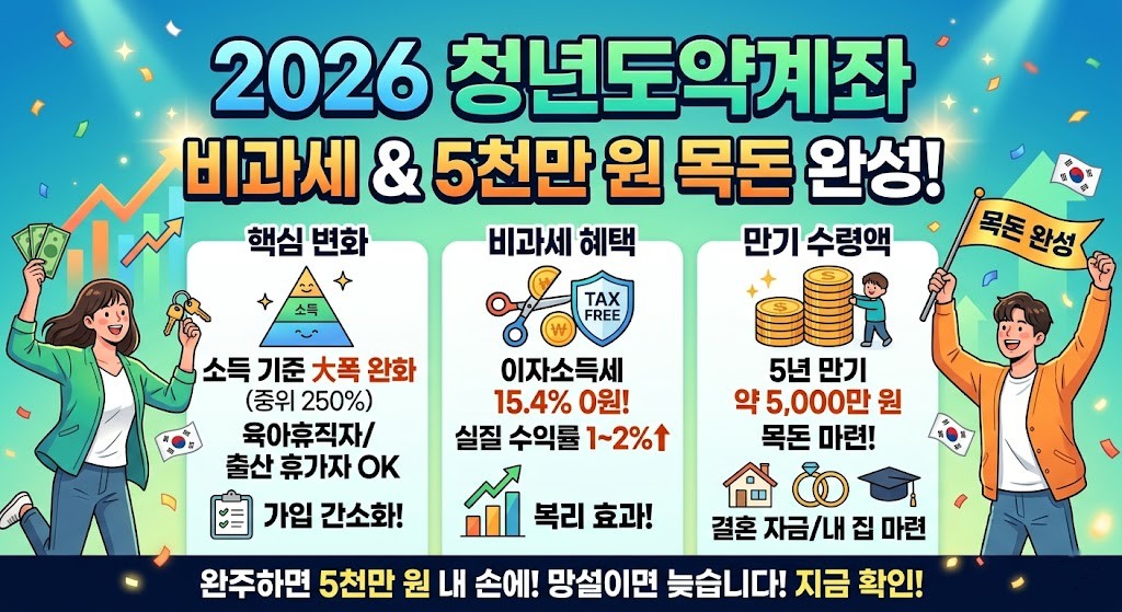 2026청년도약계좌