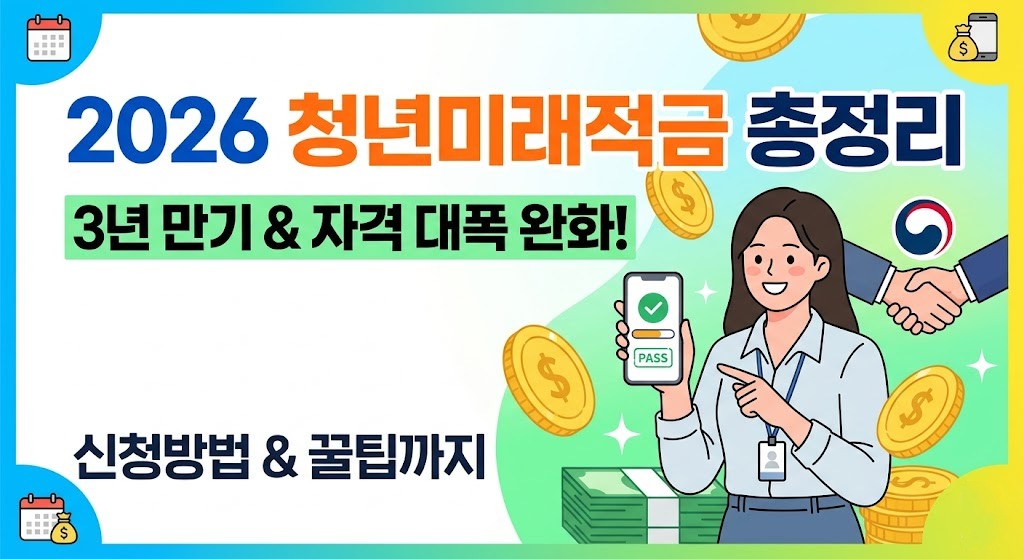 2026청년미래적금