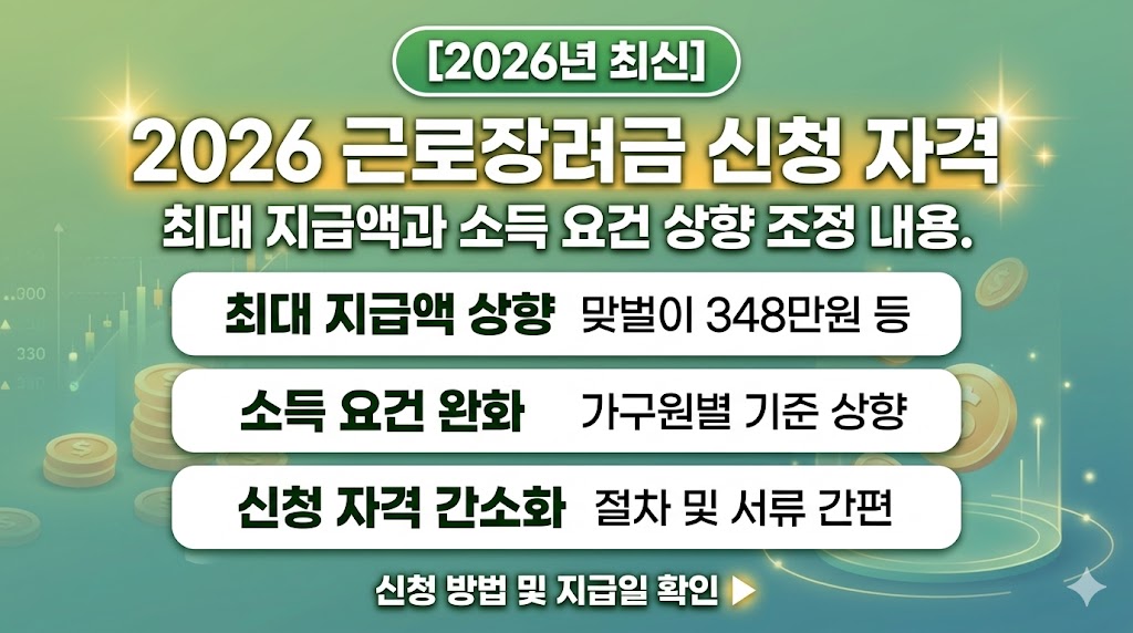 2026년 근로장려금 신청 자격 및 최대 지급액 상향 소득 요건 완화 정보