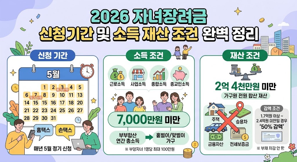 2026 자녀장려금