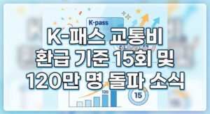 k패스